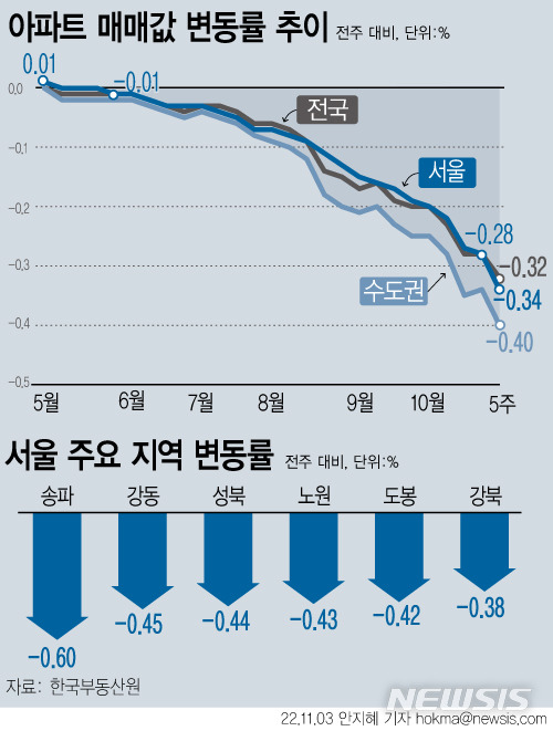 [서울=뉴시스]