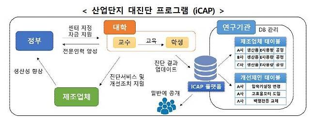 (자료=산업통상자원부 제공) *재판매 및 DB 금지