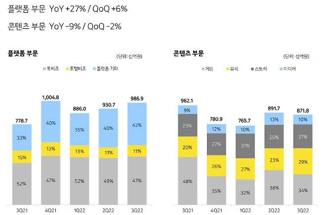 카카오 제공