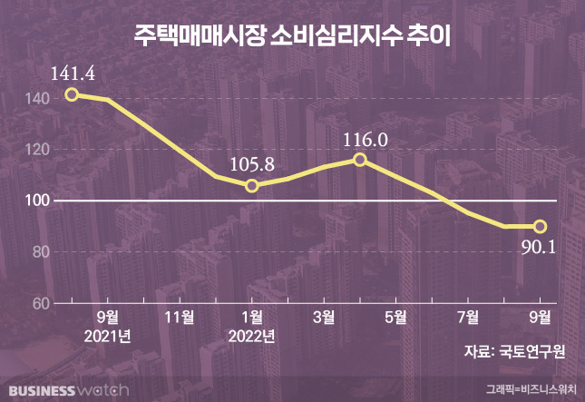 / 그래픽=비즈니스워치