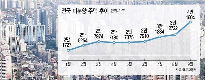 [그래픽=이데일리 김정훈 기자]