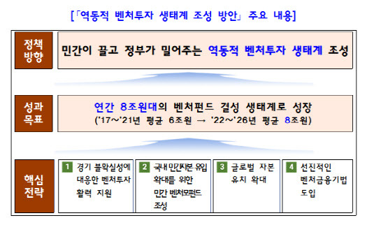 (사진=중소벤처기업부)