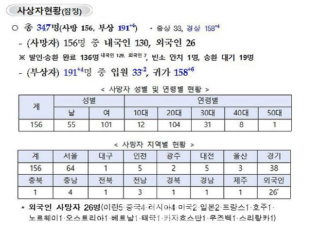 (사진=중앙재난안전대책본부)