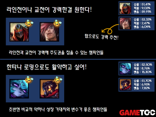 - 브론즈~골드 구간까지의 지표를 정리한 미드 챔피언 추천입니다. (통계 출처 : LOL.PS 2022/11/03 3시 기준)