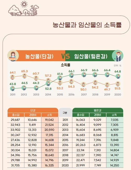 한국임업진흥원 제공