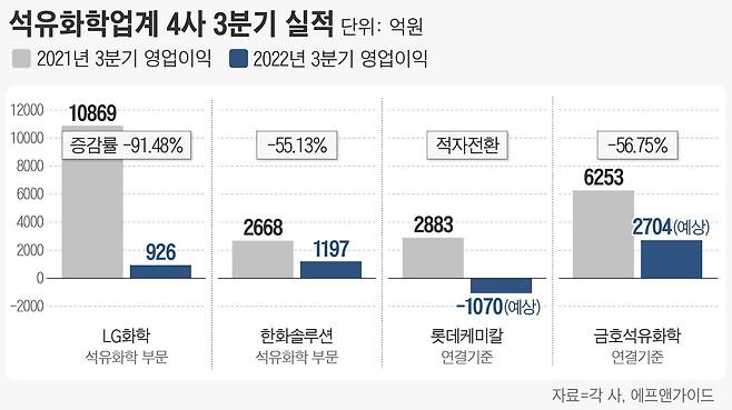 그래픽=손민균