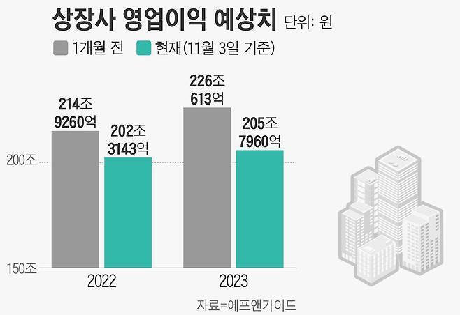 그래픽=손민균