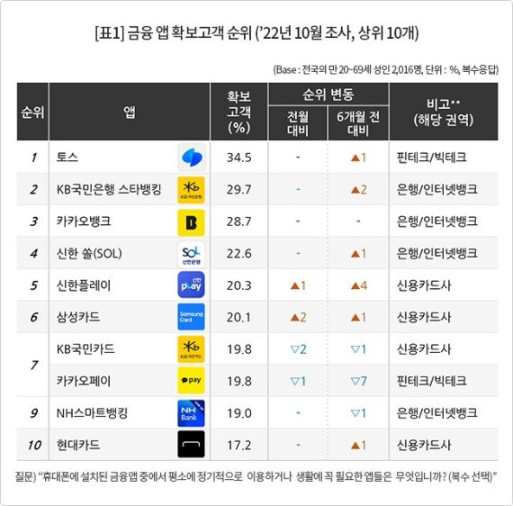 컨슈머인사이트 제공