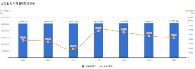 사진=질병관리청