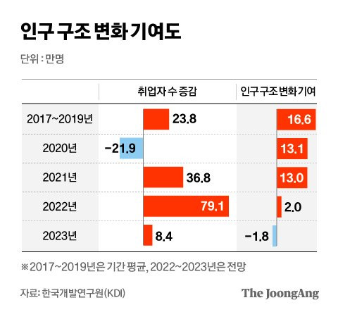 그래픽=차준홍 기자 cha.junhong@joongang.co.kr