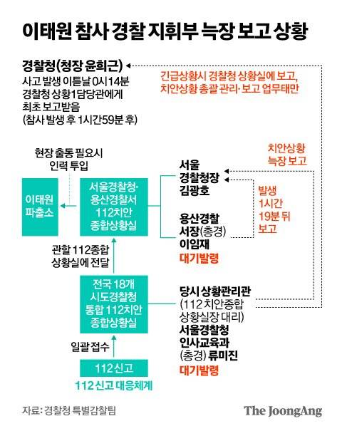 그래픽=김영옥 기자 yesok@joongang.co.kr