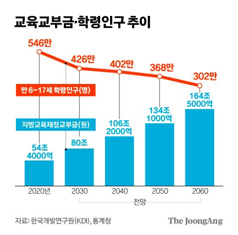 그래픽=김경진 기자 capkim@joongang.co.kr