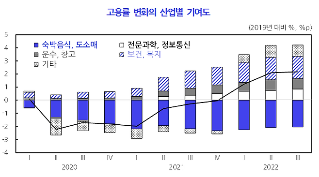 (표 제공: KDI)