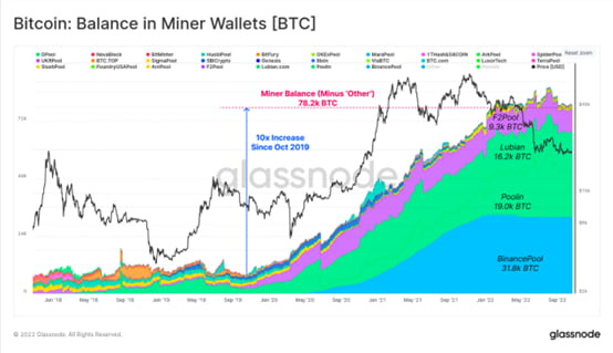 비트코인 채굴자 지갑 지표 (출처 : glassnode)