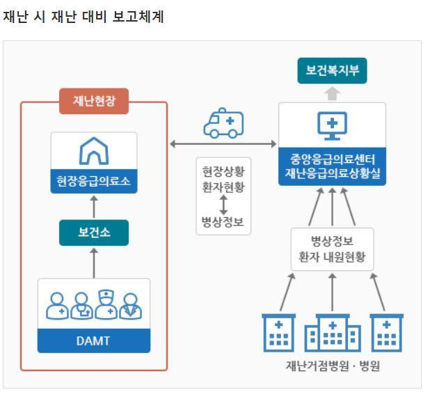 중앙응급의료센터.