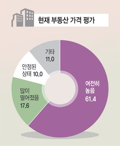 조사기간 : 2022년 10월 24~25일 조사대상 : 전국 18세 이상 남녀 1025명 조사기관 : 모노리서치