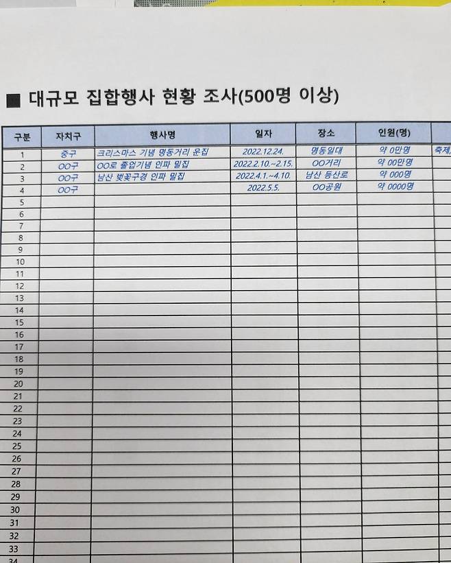 서울시에서 공개한 대규모 집합행사 현황 조사지. 행사명, 일자, 장소 인원 등이 명시돼 있다. 서울시는 지난달 29일 ‘이태원 참사’ 이후 사고 위험이 있는 밀집 지역을 조사하기 위해 자치구에 공문을 보냈다고 밝혔다.[서울시 제공]