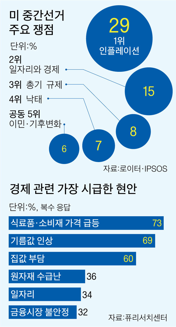 그래픽=이정권 기자 gaga@joongang.co.kr