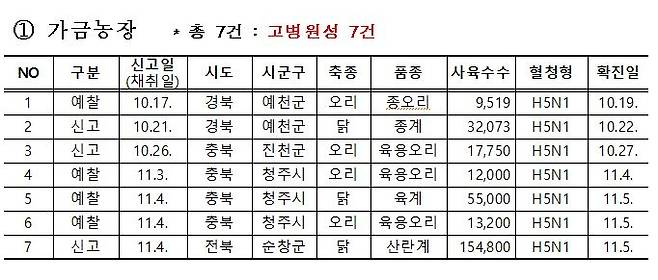 [농림축산식품부 제공. 재판매 및 DB금지]