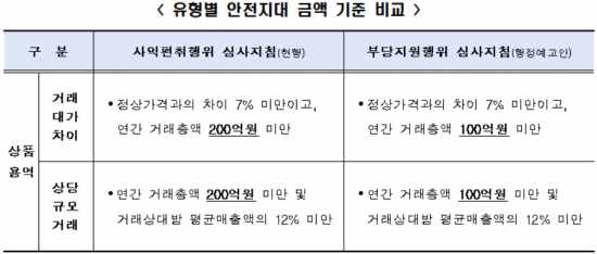 제공=전경련