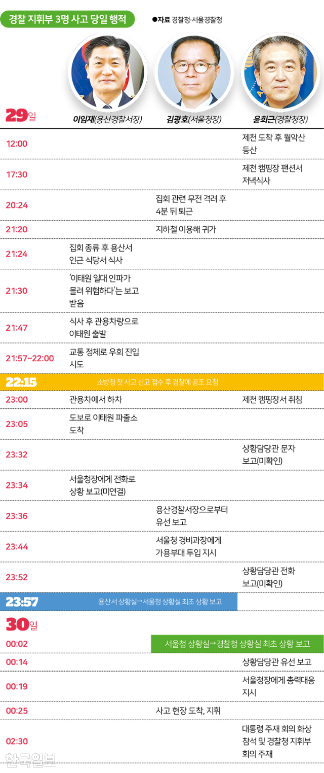 경찰 지휘부 3인 참사 당일 행적. 그래픽=김대훈 기자