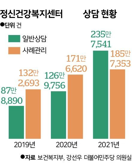 그래픽=신동준 기자