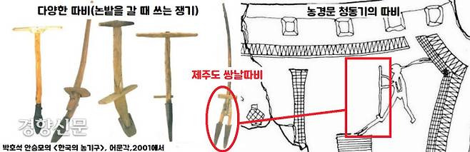 남성이 잡고있는 농기구는 논밭을 갈 때 쓰이는 따비로 확인된다. 제주도에서 쓰인 쌍날 따비와 흡사하다.|