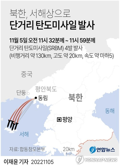 [그래픽] 북한, 서해상으로 단거리 탄도미사일 발사 (서울=연합뉴스) 이재윤 기자 = 합동참모본부에 따르면 5일 오전 11시 32분께부터 11시 59분께까지 북한이 평안북도 동림 일대에서 북한 서해상으로 발사한 SRBM 4발이 포착됐다.
    yoon2@yna.co.kr
    트위터 @yonhap_graphics  페이스북 tuney.kr/LeYN1