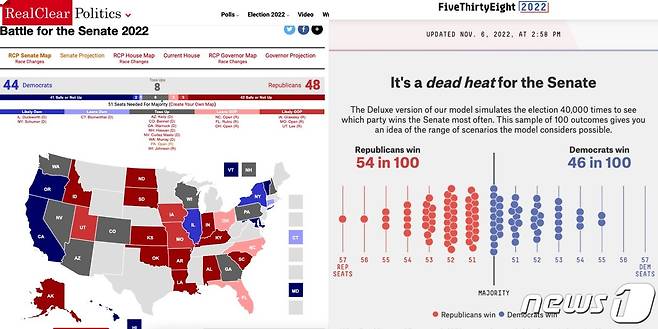 미 선거분석매체 리얼클리어폴리틱스와 파이브서티에잇이 분석한 상원 판세.(리얼클리어폴리틱스 및 파이브서티에잇 홈페이지 갈무리).