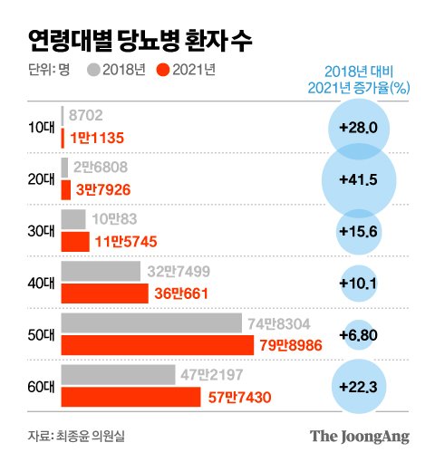 그래픽=김영옥 기자 yesok@joongang.co.kr