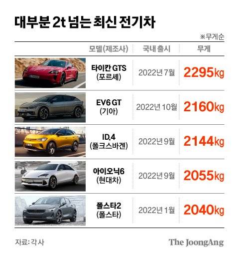 그래픽=김경진 기자 capkim@joongang.co.kr