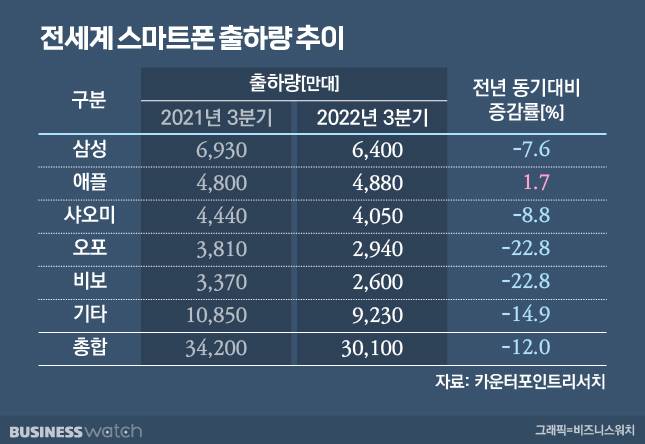 /그래픽=유상연 기자 prtsy201@