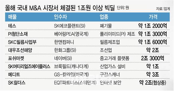 [그래픽=이데일리 김정훈 기자]