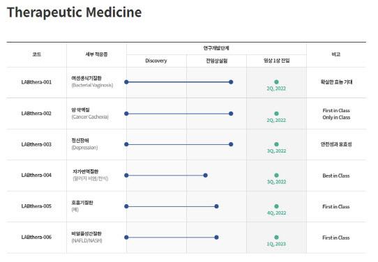 에이투젠 파이프라인(자료=에이투젠)