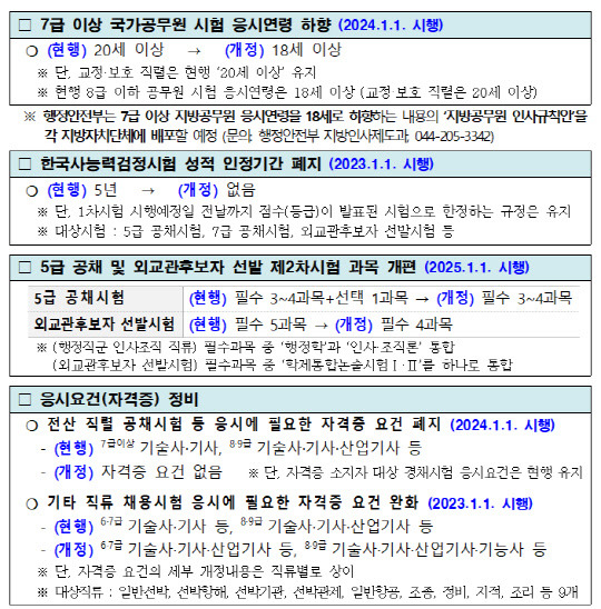 공무원임용시험령 개정안 주요 내용<자료: 인사혁신처>