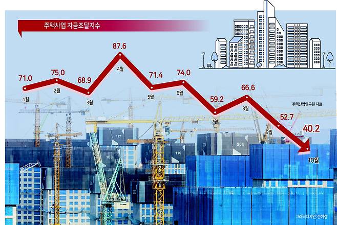 서울 강동구 둔촌주공아파트 재건축 현장. [연합]