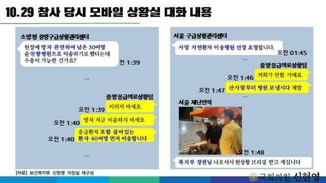 신현영 더불어민주당 의원은 8일 국회 예산결산특별위원회 종합정책질의에서 “긴급 재난상황에서 구조활동에 참여하는 모든 관계자가 공유하는 모바일 정보망”이라며 이른바 ‘모바일 상황실’이라는 카카오톡 단체 대화방의 일부 내용을 공개했다. 신현영 의원실 제공