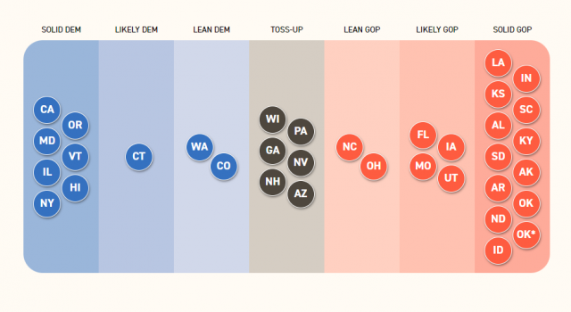 폴리티코가 보는 상원 접전지역과 공화당과 민주당이 각각 유력한 지역. 폴리티코 화면캡처