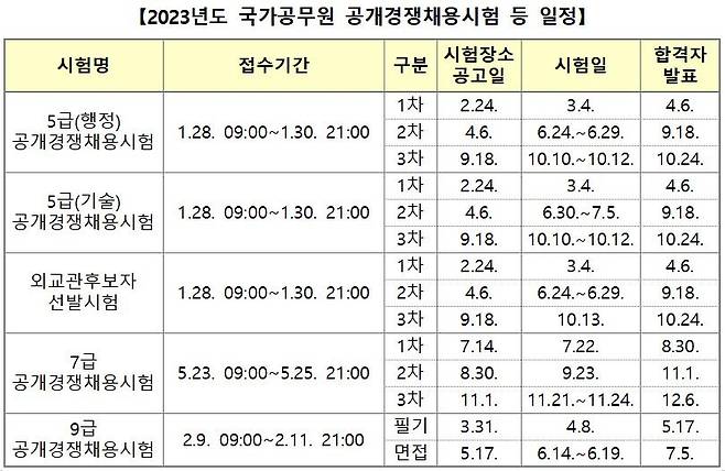 [인사혁신처 제공=연합뉴스]