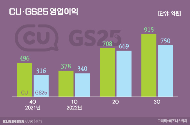 /그래픽=비즈니스워치