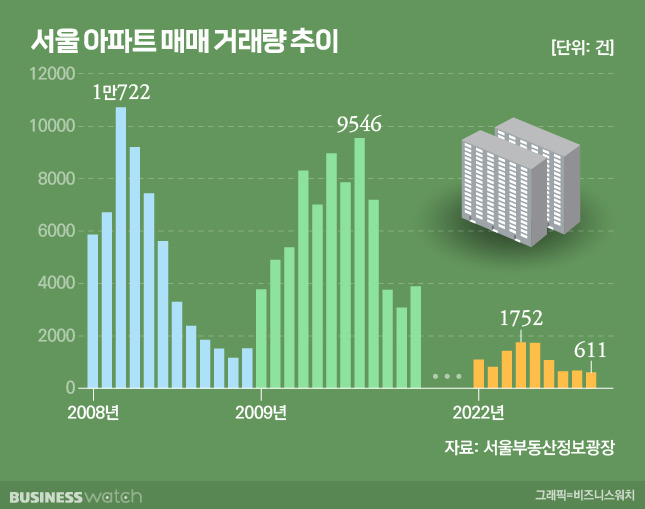 /그래픽=비즈니스워치.