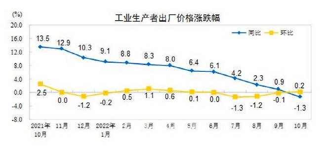 사진=중국 국가통계국