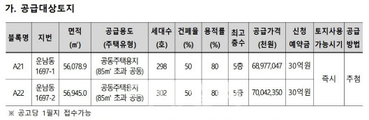 영종하늘도시 공동주택용지 A21·A22블록 공급공고문 캡처 (자료=LH)