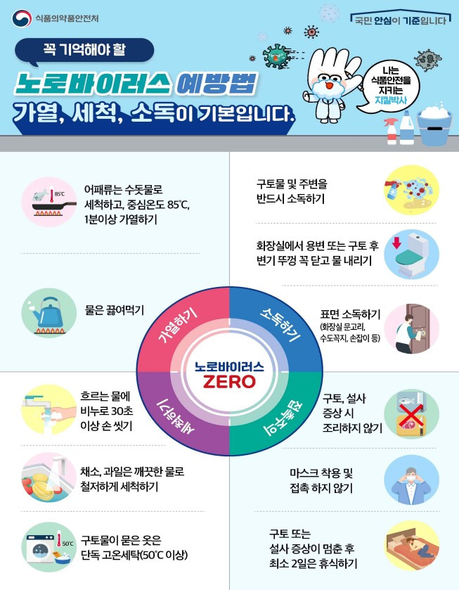 노로바이러스 예방법 ｜출처: 식품의약품안전처