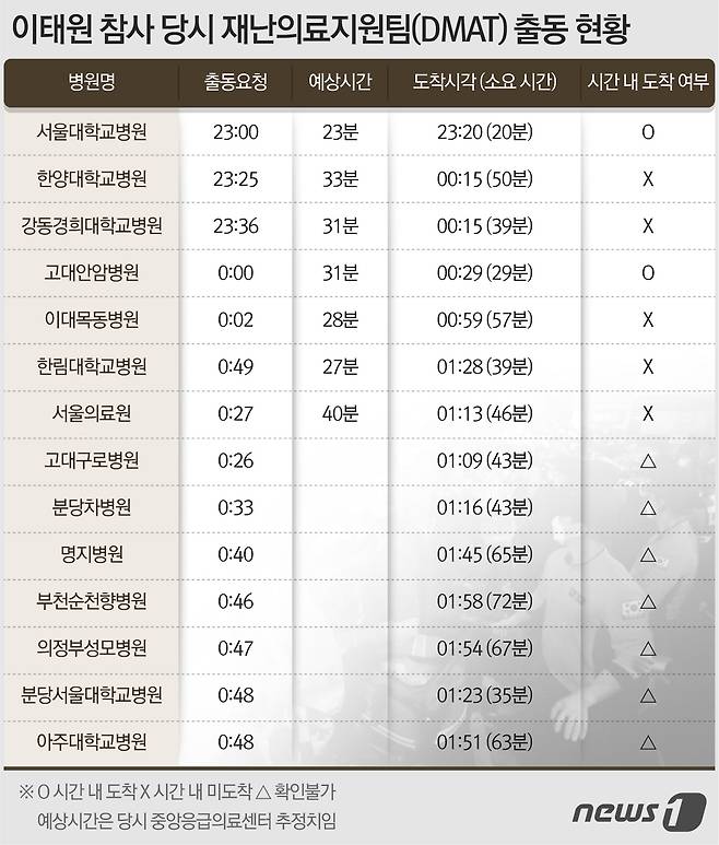 ⓒ News1 최수아 디자이너