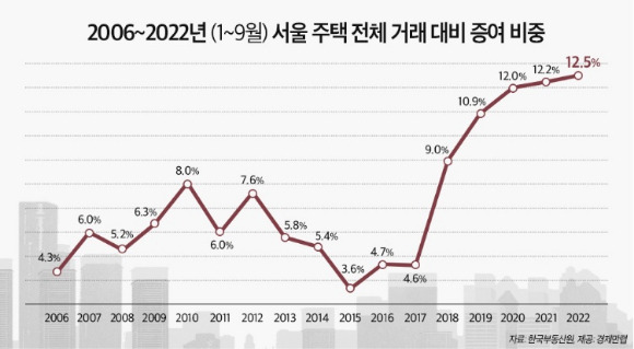 [자료=경제만랩]