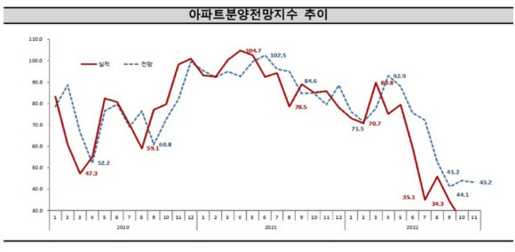 [자료=주택산업연구원 제공]