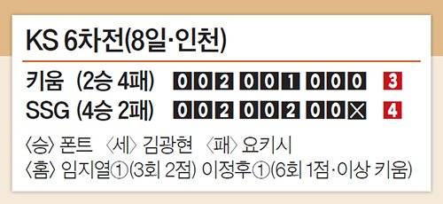 KS 6차전(8일·인천)