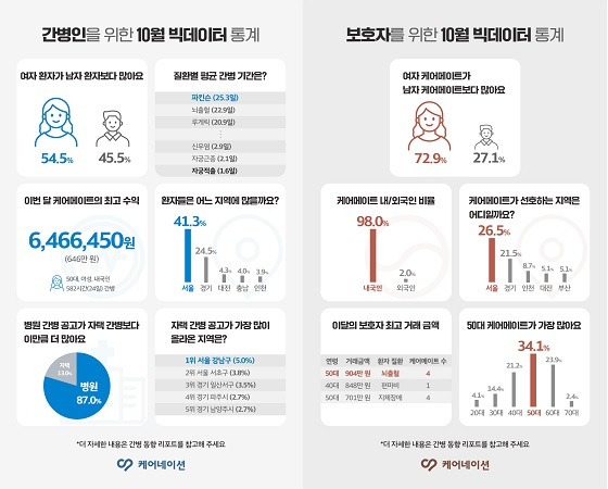 사진제공=케어네이션