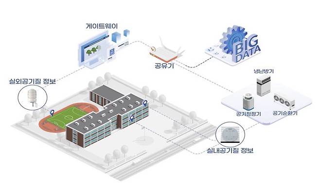 사물인터넷 기반 스마트 공기질 통합관리 플랫폼 /사진=이노디지털